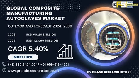 Veterinary Autoclaves Market Report 2024 (Global Edition)